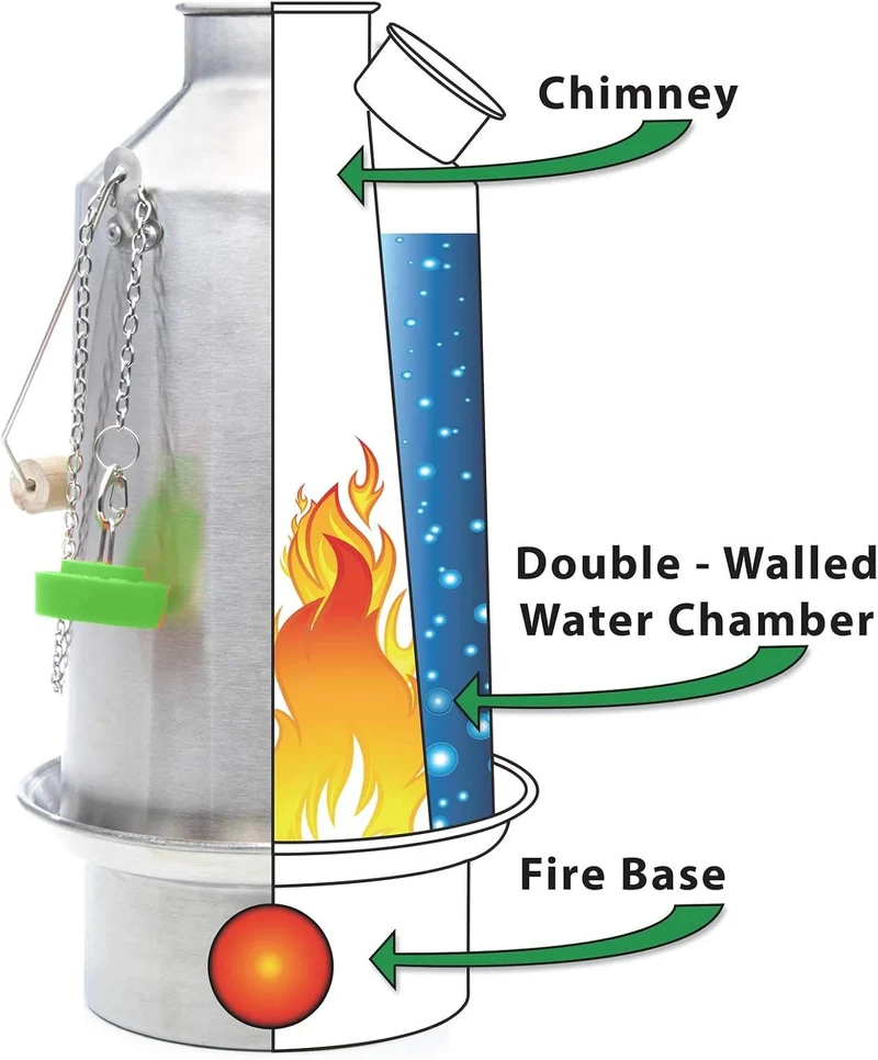 Kelly Kettle Grosser Wasserkessel "Base Camp" Kelly Kettle, Aluminium, 1,6 l Füllmenge: 1,6 l