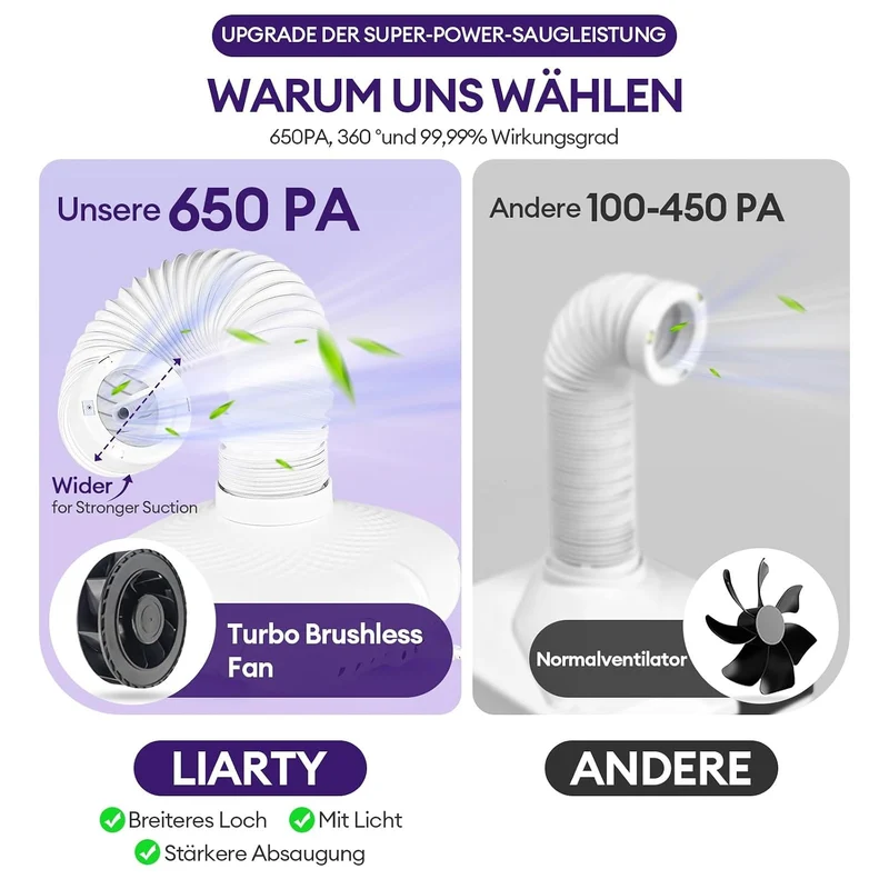 130W Nagelstaub-Sammelmaschine, Nagelstaubsauger mit LED-Licht und 360° flexiblem Schlauch: 3-stufig