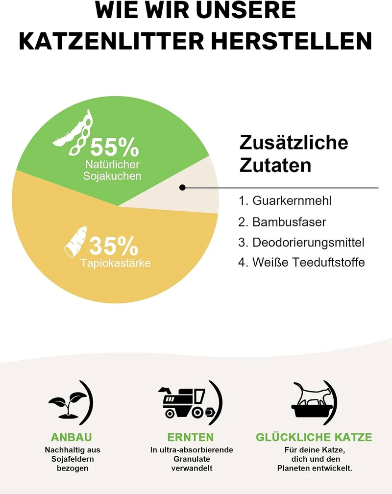 FUKUMARU Tofu Katzenstreu mit Kassava 10.8KG. Antihaftende Ultraklumpende, Staubfrei, natürlicher Ga