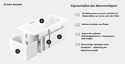 BADLAND Badewanne Original Weiss Acryl Wanne Rechteck ARIA PLUS 170x70 KOMPLETTSET SET mit Premium W