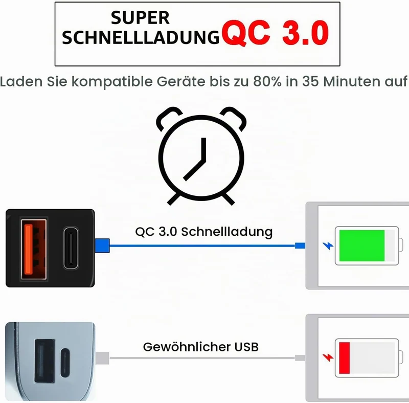 Motorrad USB Ladebuchse Wasserdicht mit Schalter, PD3.0 30W & QC3.0 18WUSB Motorrad Steckdose, Auto