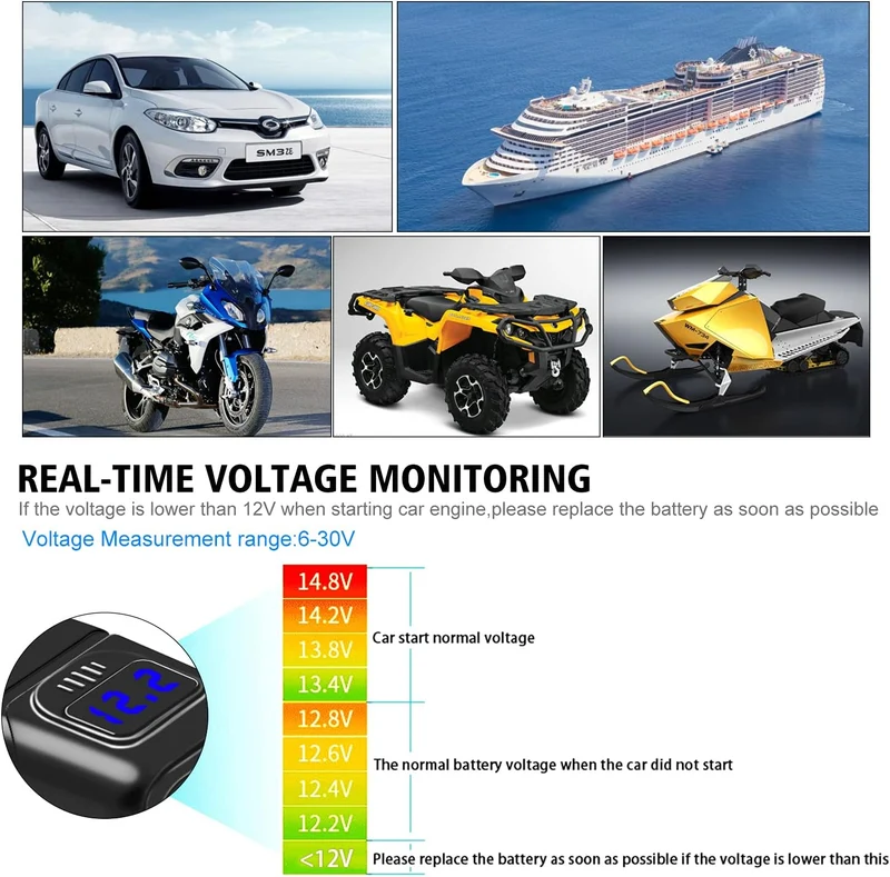 Motorrad USB Ladebuchse Wasserdicht mit Schalter, PD3.0 30W & QC3.0 18WUSB Motorrad Steckdose, Auto