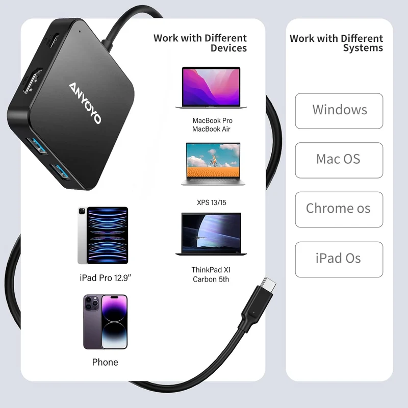 USB C Hub, 120cm 6-in-1 USB C auf HDMI Adapter mit 4K-HDMI, 1 USB 3.0 C Datenanschluss, 100W PD Schn