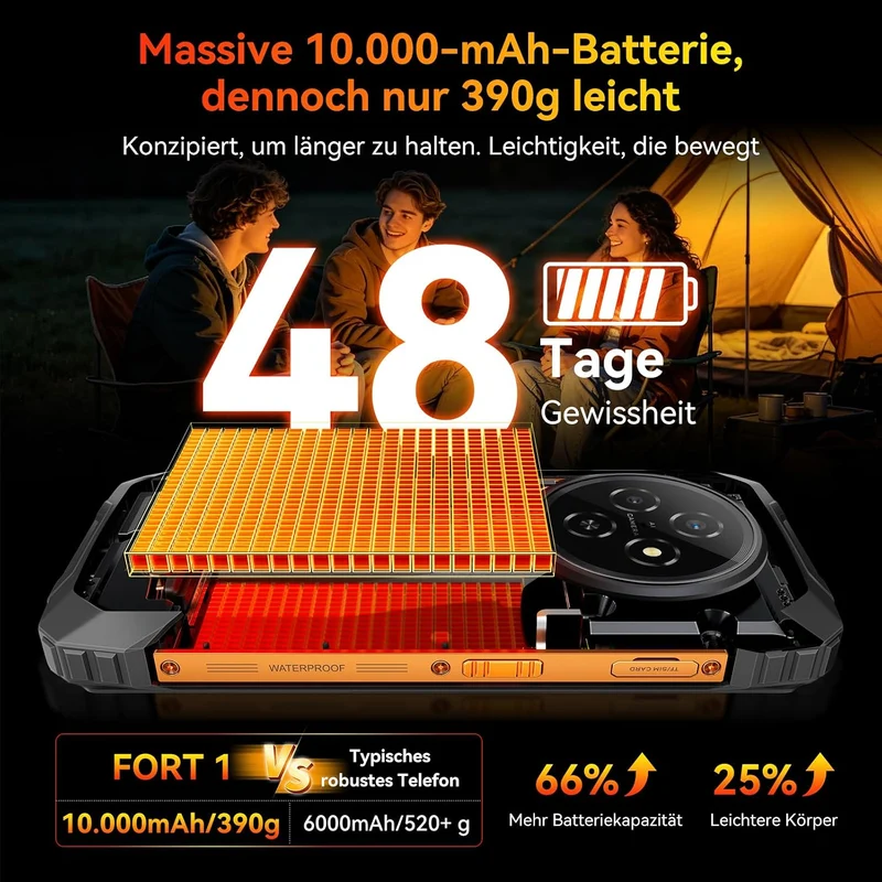 Blackview N6000 Outdoor Handy Ohne Vertrag, Extrem Robust 60m Fallwiderstand, 4.3" Kleines Handy QHD