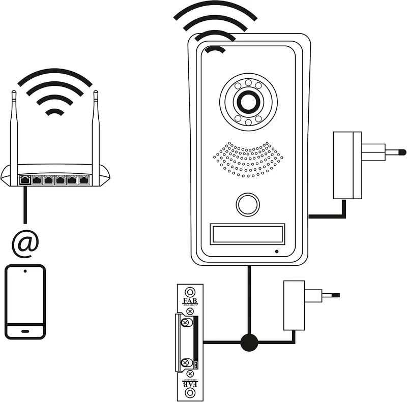 EMOS Video-Türklingel WLAN mit App-Steuerung / Wireless Video-Türsprechanlage mit Kameraeinheit, Kli