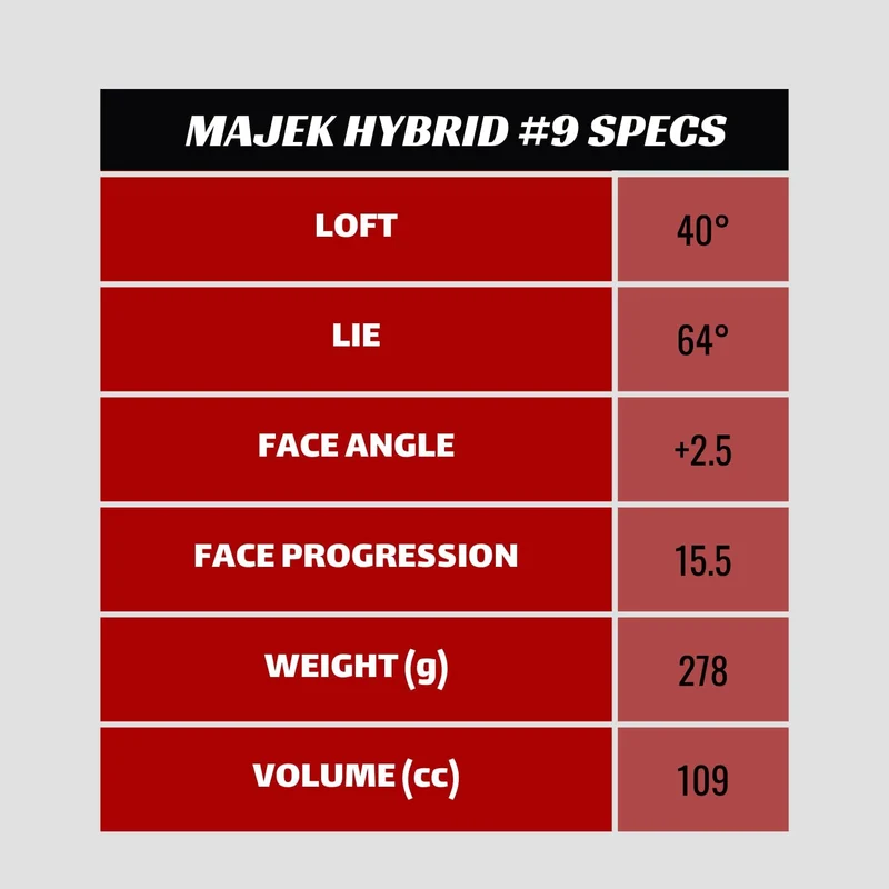 Majek Golf All Hybrid #9 Senior Flex Rechtshänder New Utility A Flex Club