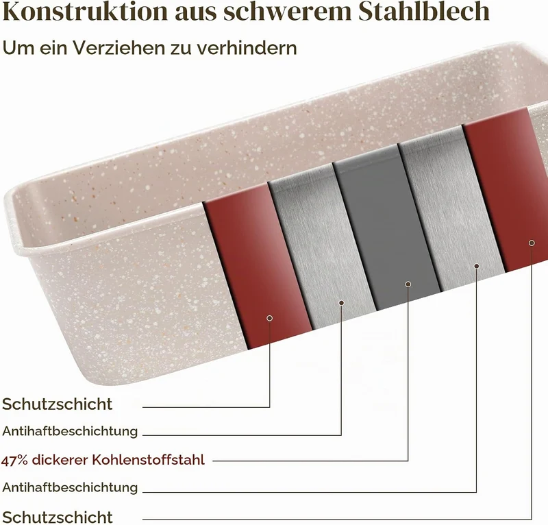 RIOVARM Granit Antihaft Backformen Set 7 PCS-Backformen-Sets Backbleche für Backofen Backen Set Back