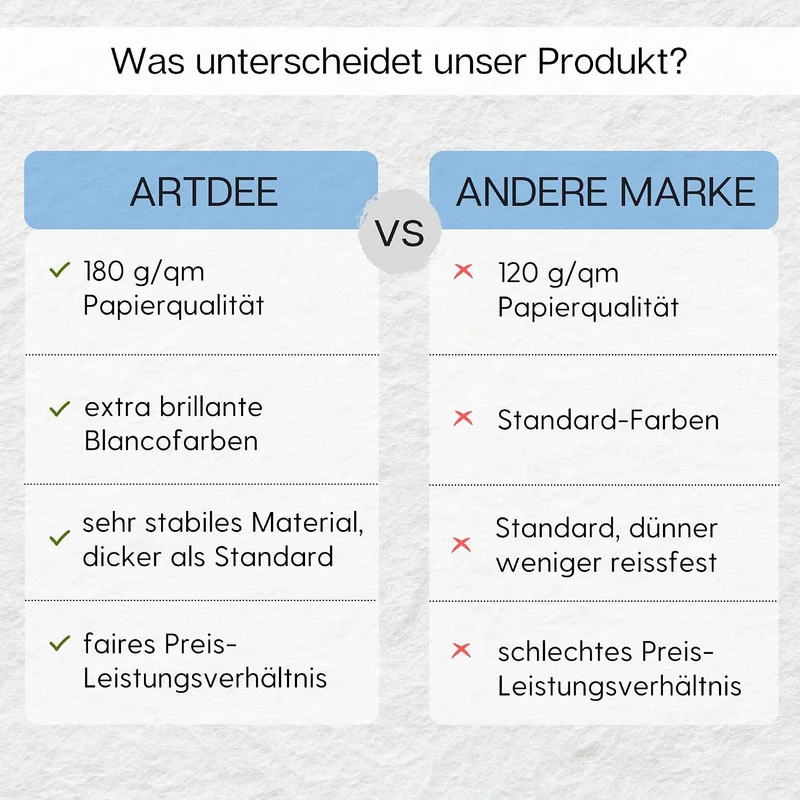 artdee® Tonpapier bunt in 20 verschiedenen Farben 180 g/m² – Bastelpapier Set (40 Blatt gemischt in