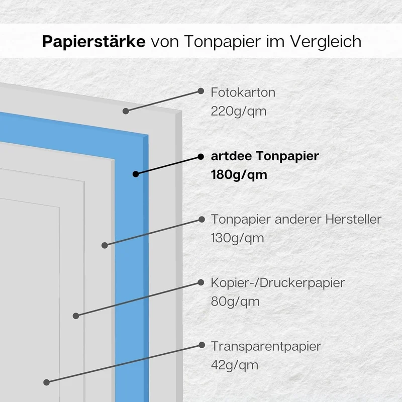 artdee® Tonpapier bunt in 20 verschiedenen Farben 180 g/m² – Bastelpapier Set (40 Blatt gemischt in