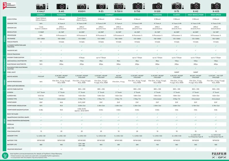 FUJIFILM X-T5 schwarz + FUJINON XF16-80mmF4 R OIS WR Objektiv Kit Schwarz XF16-80mmF4 R OIS WR Objek