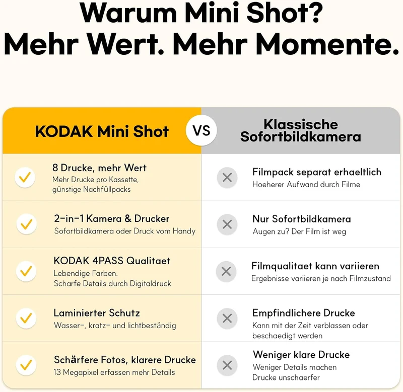 KODAK Mini Shot 3 Retro 4PASS 2-in-1 Sofortbildkamera und Fotodrucker (7,6x7,6cm) + 8 Blatts, Weiss