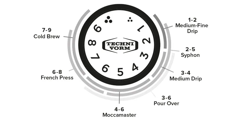 Moccamaster Kaffeemühle